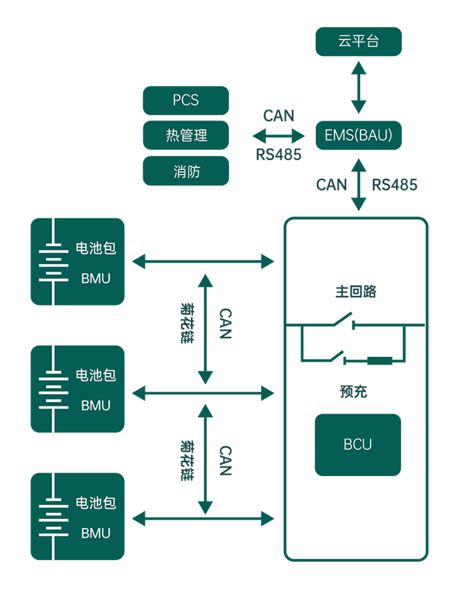 工商储(中文).png