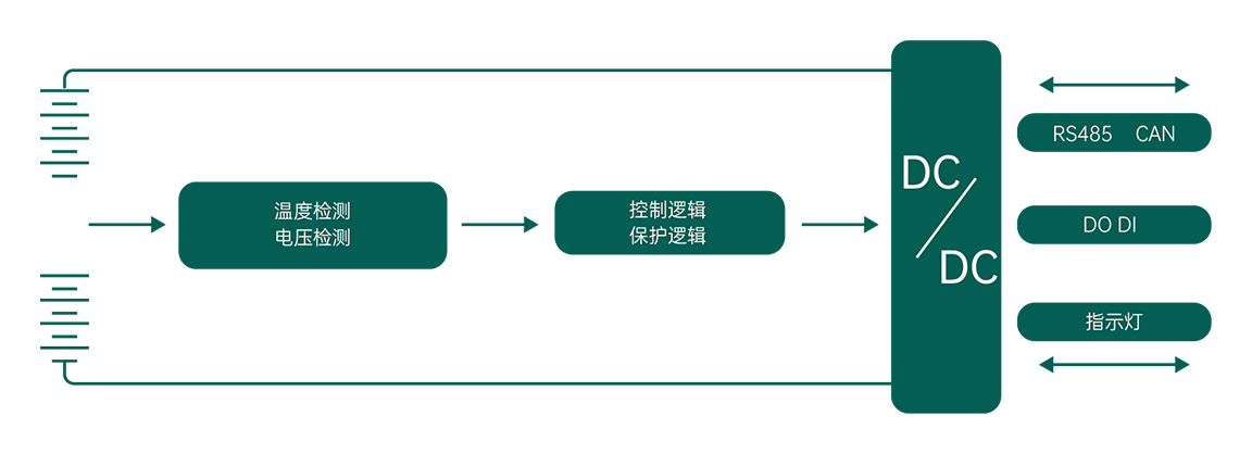 低压户储(中文).png