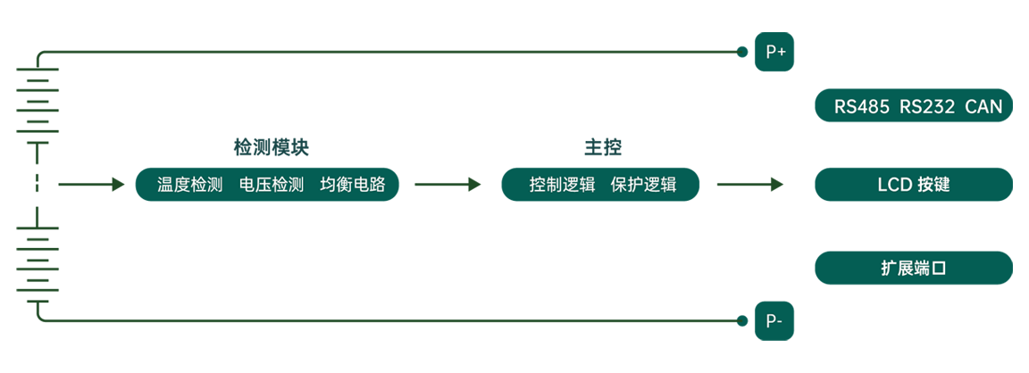 通讯基站储能(中文).png